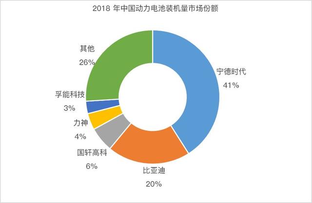 年销量增长61%，中国新能源汽车踩下「油门」