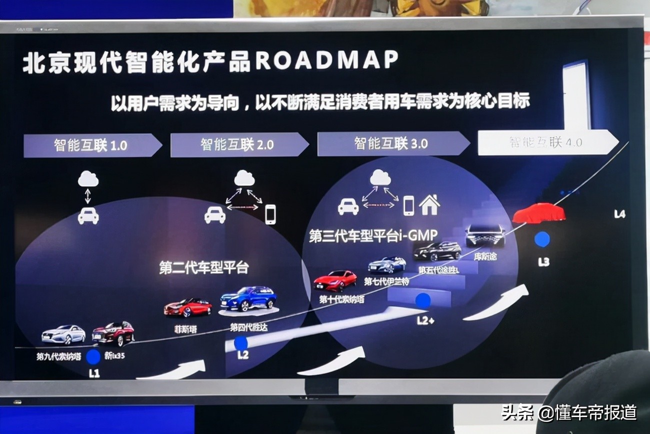 数读｜北京现代12月销量出炉：伊兰特再成“爆款”年销量超13万辆