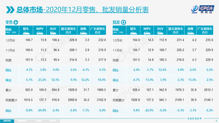 特斯拉model 3 2020年销量近14万辆 成中国新能源车销量冠军