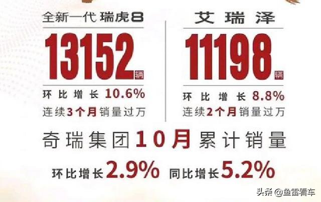 十月销量终于过七万台大关，奇瑞集团看来全年过70万台大关稳了