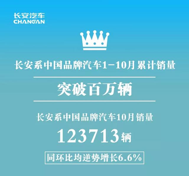 长安公布10月销量：月销12.37万，cs75立奇功
