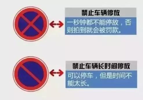 “禁止长时间停车”到底是几分钟？三分钟还是五分钟